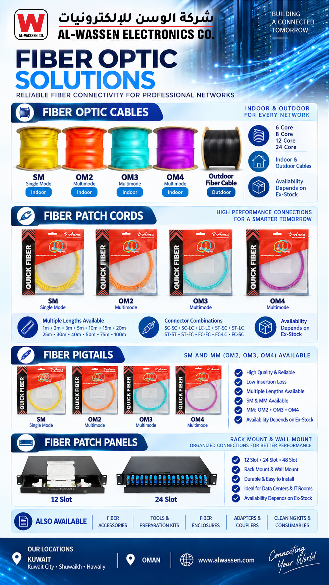 Promotion Poster Fiber Products